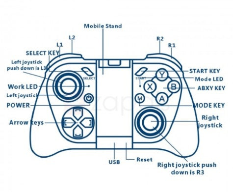 Mobile game controller